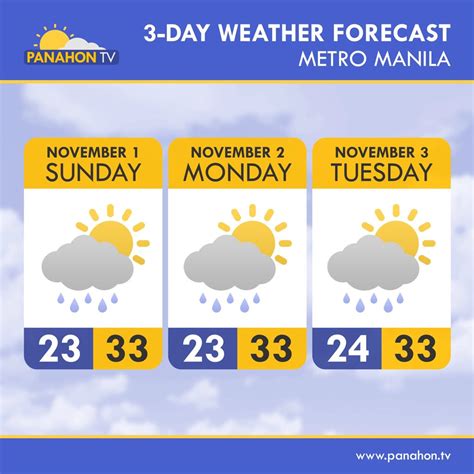 Weather Today for Manila, Metropolitan Manila, Philippines.